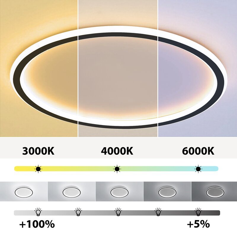 Quinn Moderne Ronde LED Plafondlamp Metaal/Acryl Zwart/Wit Slaap/Eet/Woonkamer